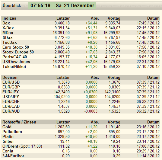 Börsenkurse am 21. Dezember 2013