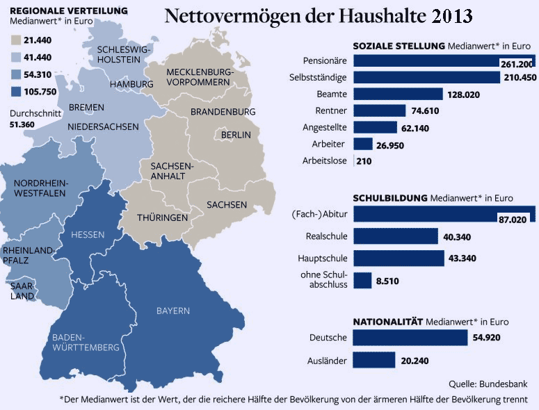 Nettovermögen deutscher Haushalte