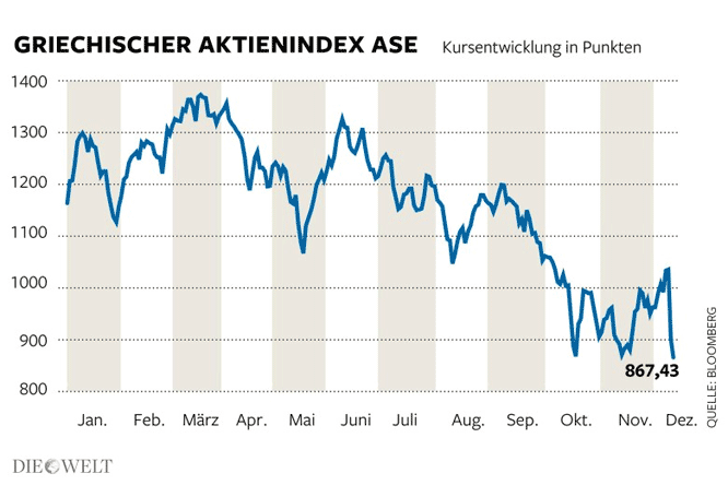 Griechenland ASE