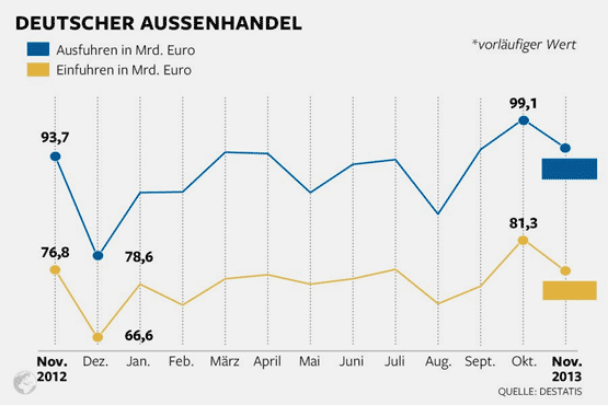 Aussenhandel 2013