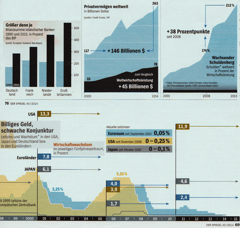 Finanzen im Oktober 2014