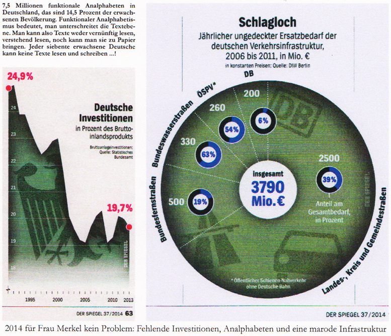 Politik Schwächen Merkel Analphabeten
