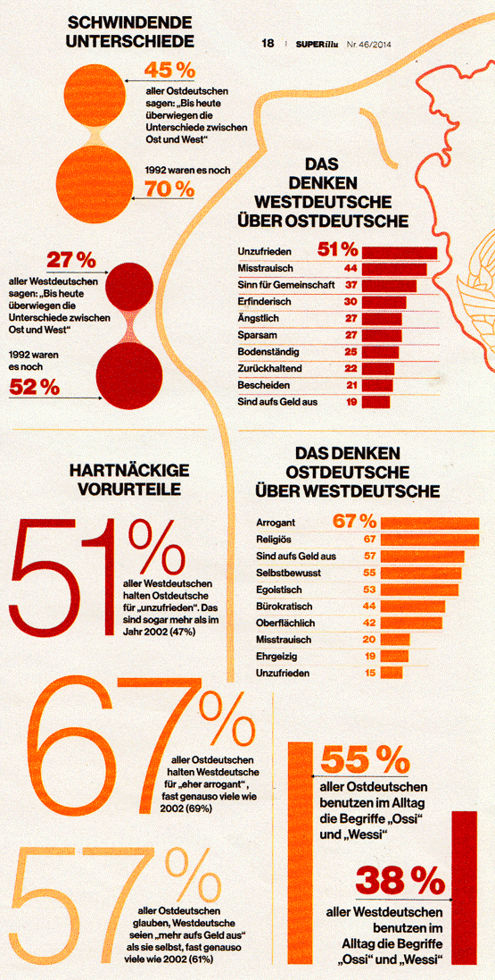 Umfrage - 25 Jahre nach dem Fall der Mauer