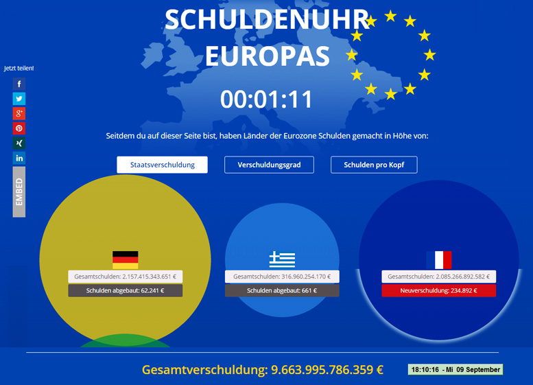 Europas Schuldenuhr