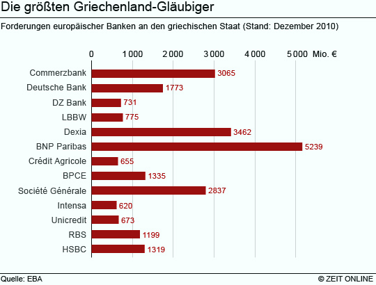 Griechenland Schuldenschnitt