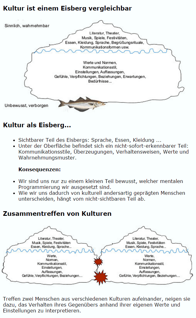 Kultur - Eisberg Definition