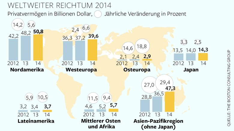 reichtum weltweit statistik