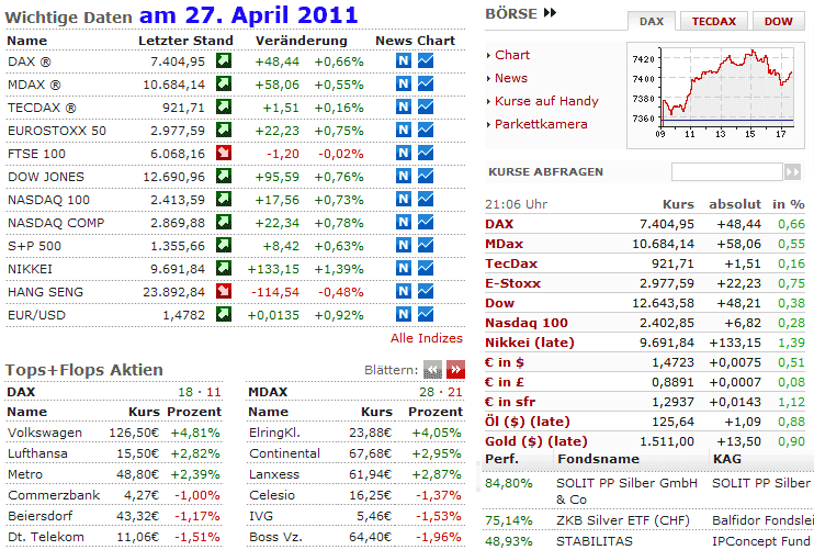 Börsendaten am 27. April 2011