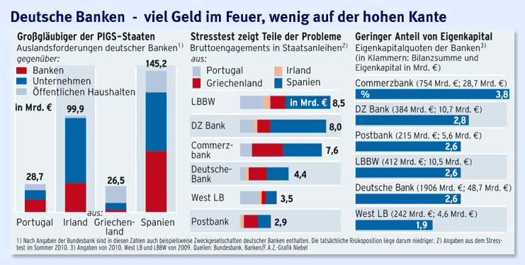 Daten Fakten Deutsche Banken