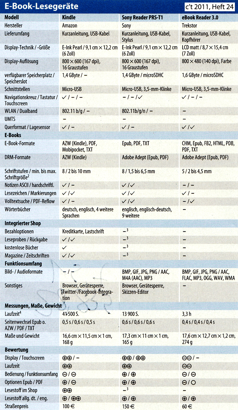 furosemide