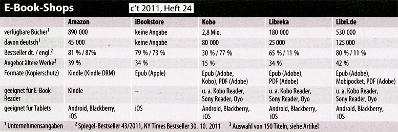 eBook-Shops