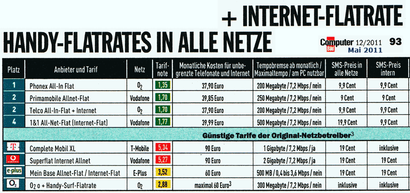 Tarife Smartphone Handy Mai 2011 Flatrate