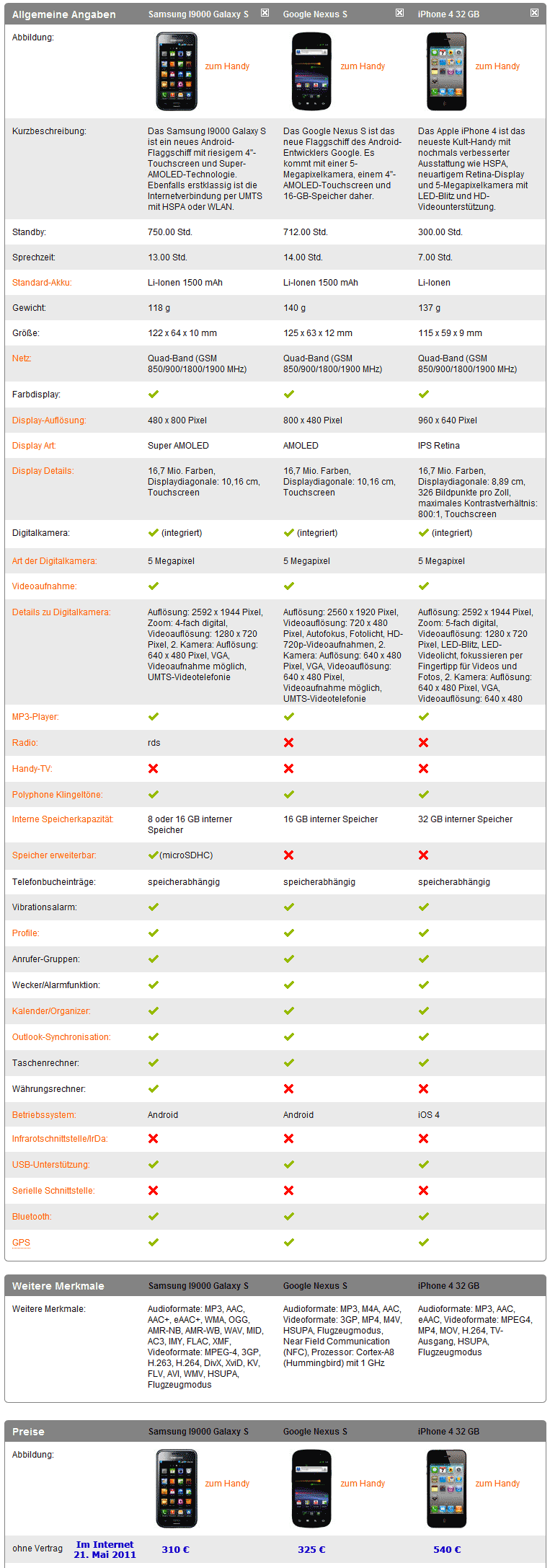 Smartphone Vergleich Mai 2011