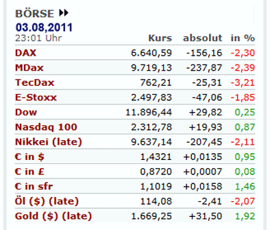 Börsenkurse am 03.08.2011