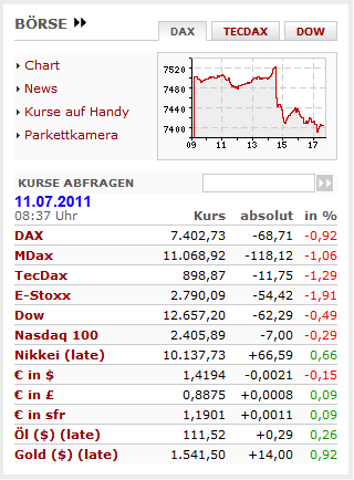 Börsenkurse am 11. Juli 2011