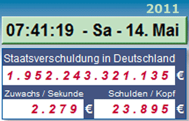 Staatsverschuldung, Schuldenuhr, Deutschland
