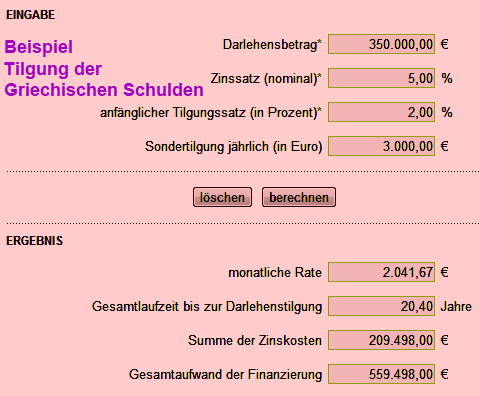Tilgung der Griechischen Staatsschulden