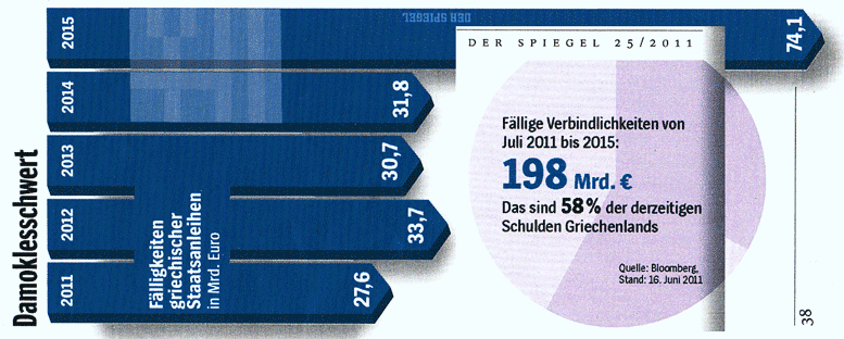 Verbindlichkeiten-Griechenland