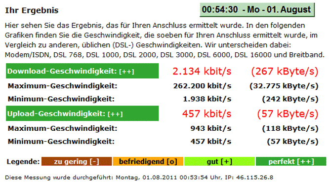 Geschwindigkeit des Handy-WLAN-Hotspot