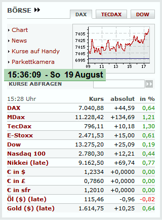 Börsenkurse 19.08.2012