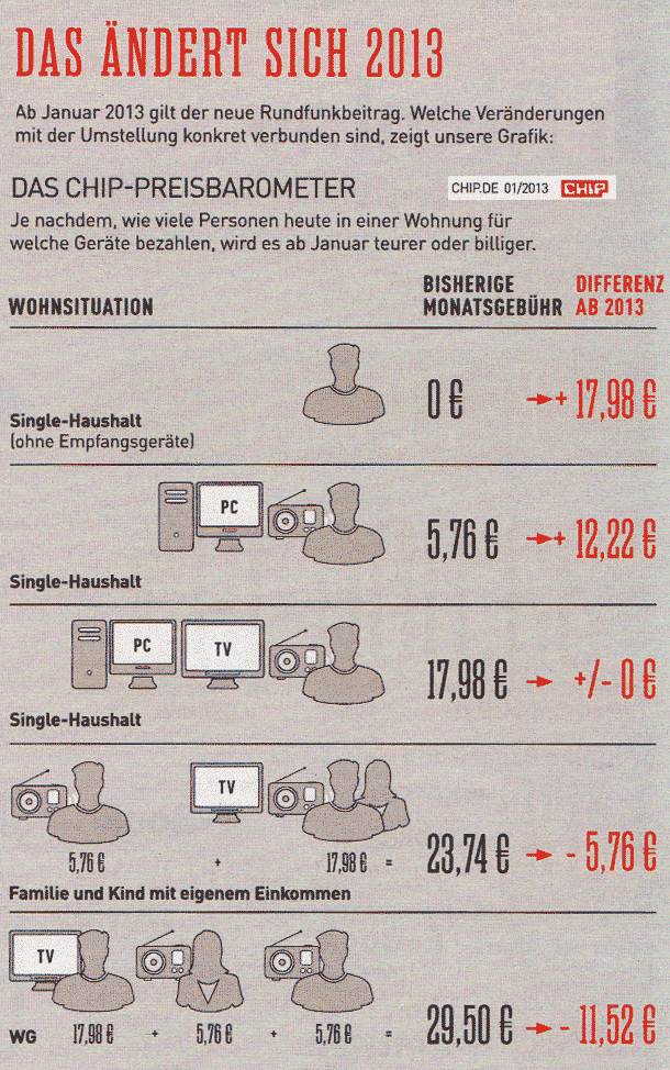 Rundfunkgebühr ab 2013