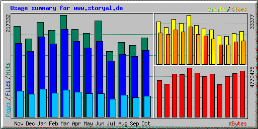 Statistik 2004