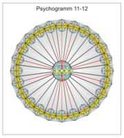 Gegen Ende des Jahres franst das Psychogramm der Wikipedia an den Rändern aus. Im Inneren sind nur noch Ziffern zu finden. Diese ergeben kombiniert entweder den letzten Stand der Artikelzahl oder Jimbos private Telefonnummer