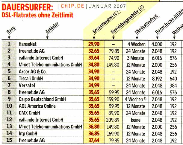 DSL Flatrate Dezember 2006