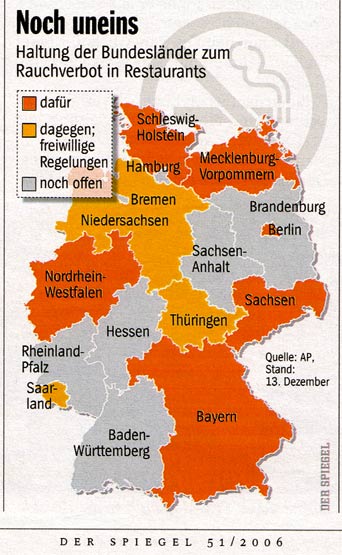 Raucher in Deutschland