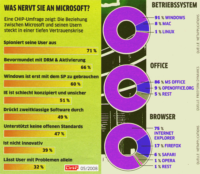 Monopol Microsoft