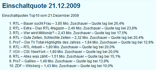 Einschaltquoten Dezember 2009