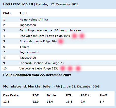 Einschaltquoten Dezember 2009