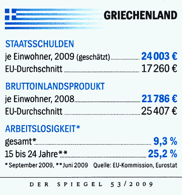 Griechenland bankrott