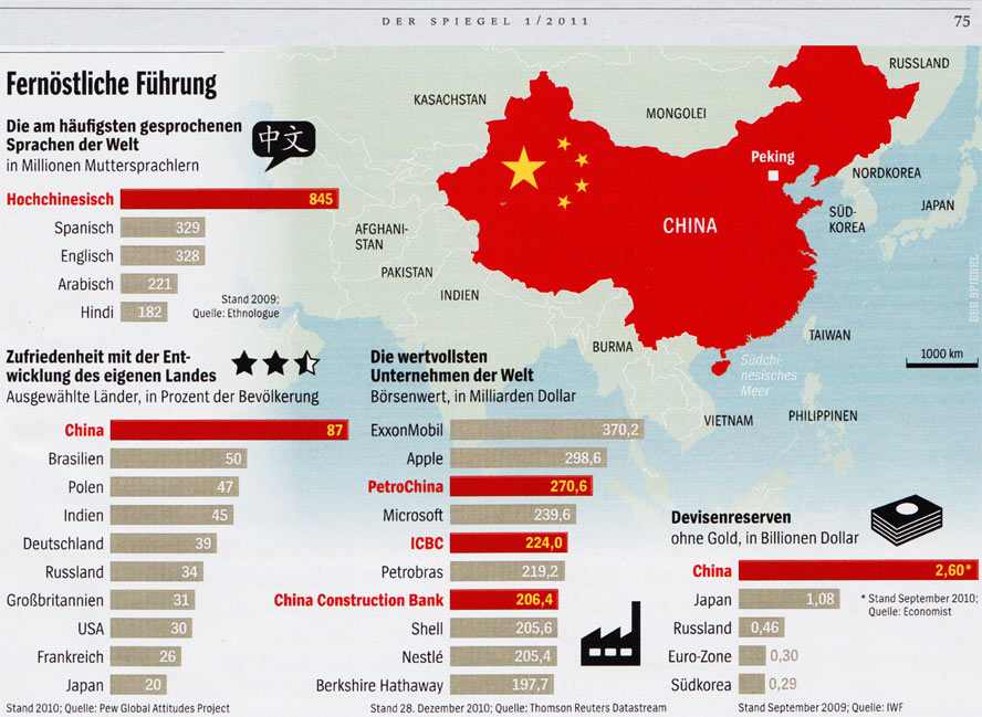 China - die kommende Supermacht