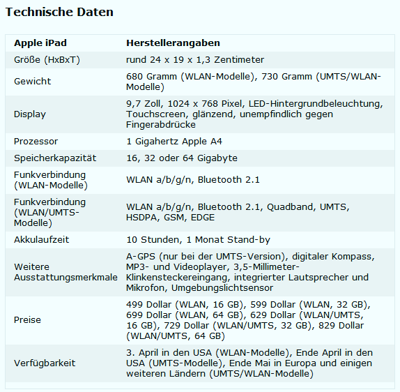 iPad - technische Daten