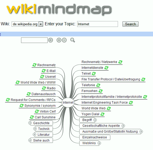 MindMap Internet