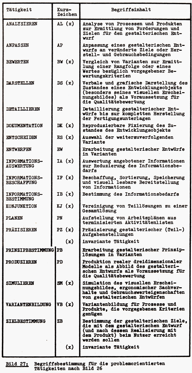 Begriffsbestimmung für problemorientierte Tätigkeiten