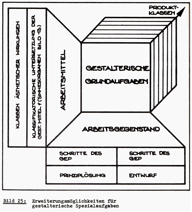 Erweiterung für gestalterische Spezialaufgaben