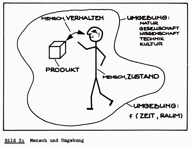 Mensch und Umgebung