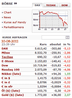 Börsenkurse am 10. August 2011