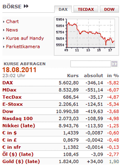 Börsenkurse am 18.08.2011