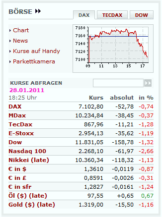 Börse am 28. Januar 2011