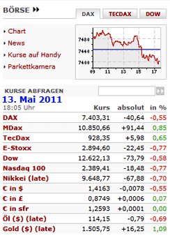 Börse Kurse 13. Mai 2011