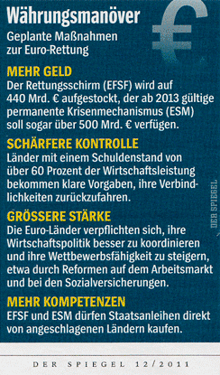 Krisenfond für den Euro