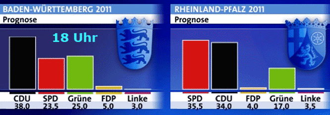 Landtagswahl BW und RPfalz