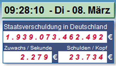 Schuldenuhr 08. März 2011
