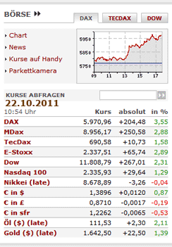 Börsenkurse am 22. Oktober 2011