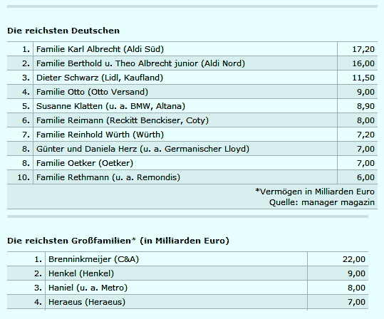 Reich in Deutschland 2011
