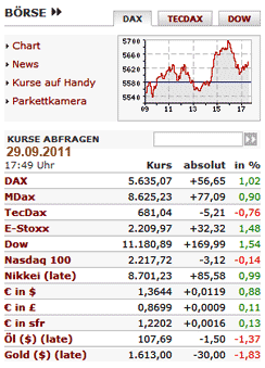 Börsenkurse am 29.09.2011