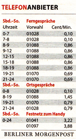 Telefonkosten August 2012